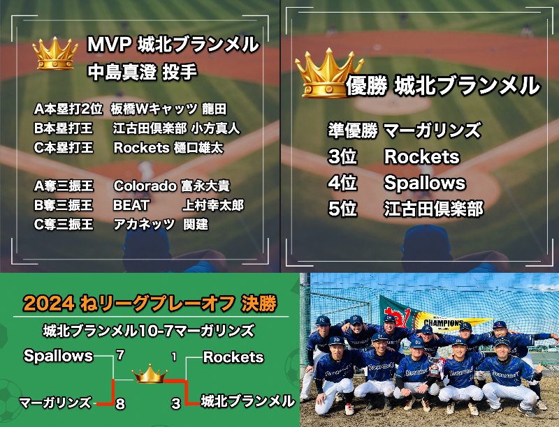 2024プレーオフ