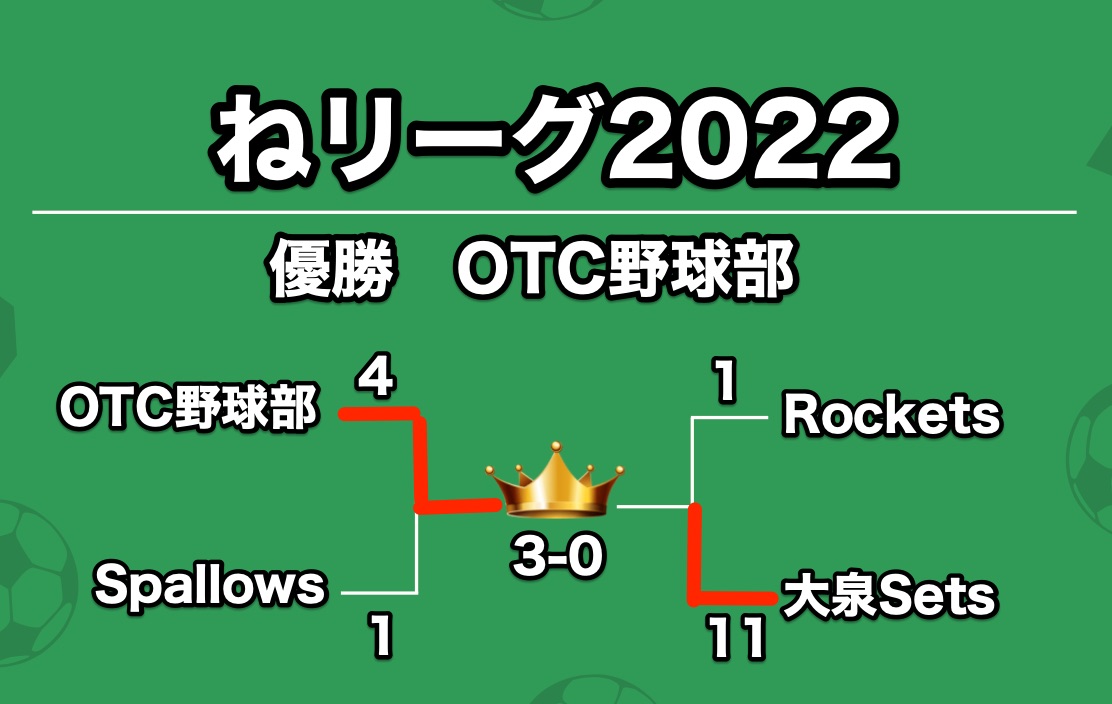 2022プレーオフ
