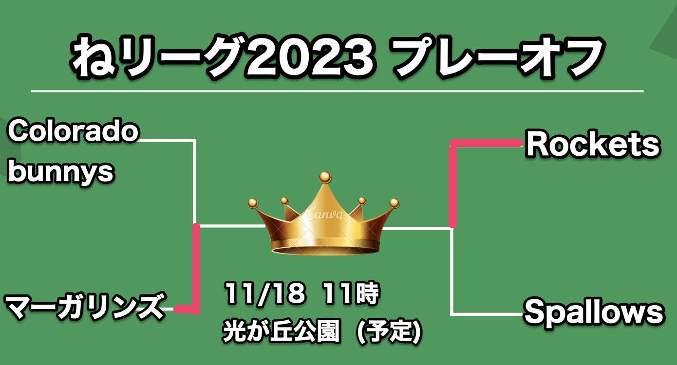 2023プレーオフ