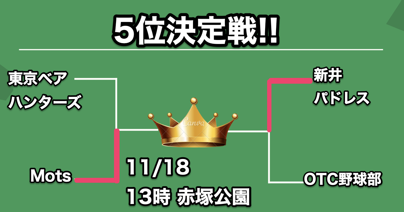 2023プレーオフ