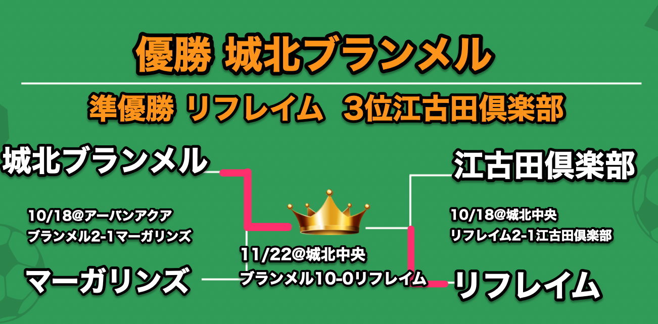 2025プレーオフ 2025プレーオフ