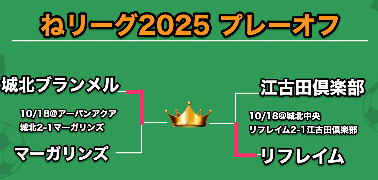 2025プレーオフ